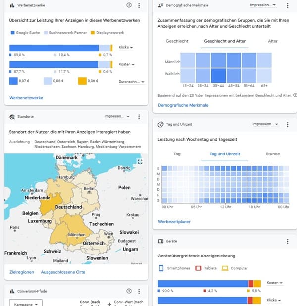 SEA Optimierung mit Google Ads Agentur