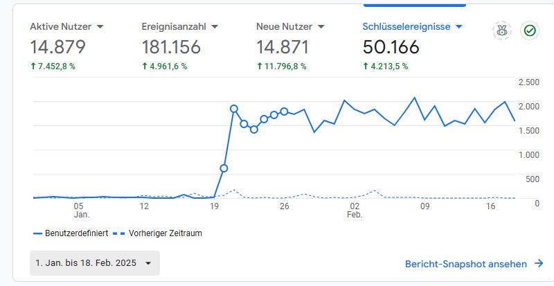 Traffic Analytics