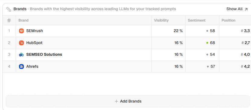 Brand Mentions